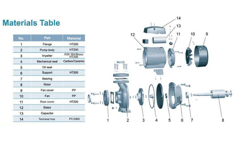 پمپ آب لئو بشقابی مدل ACm110BF2