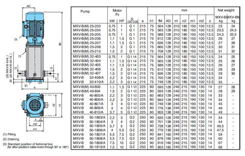 پمپ آب کالپدا طبقاتی عمودی مدل MXV-BM 32-406