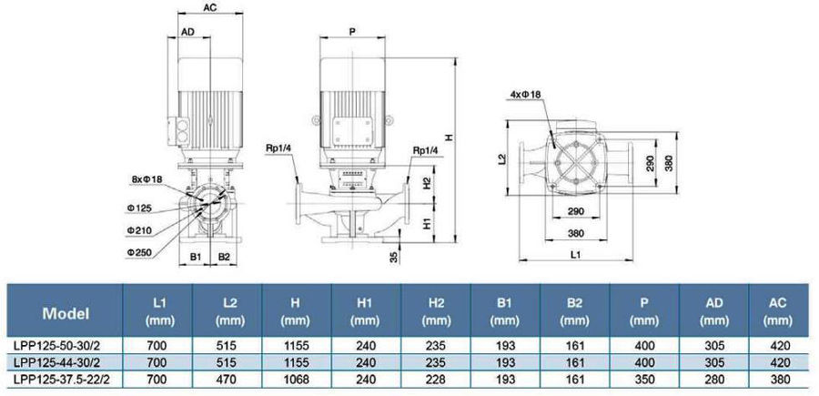پمپ سیرکولاتور خطی لئو مدل LPP125-50-30-2