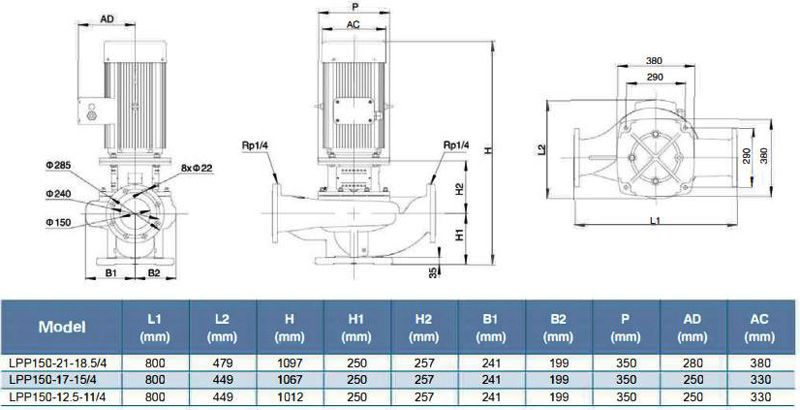 پمپ سیرکولاتور خطی لئو مدل LPP150-21-18.5-4