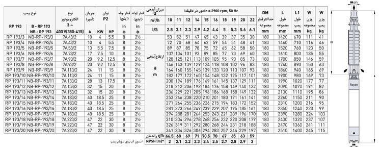 پمپ شناور رایان مدل RP 193/18