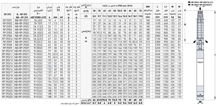 پمپ شناور رایان مدل RP 293/15