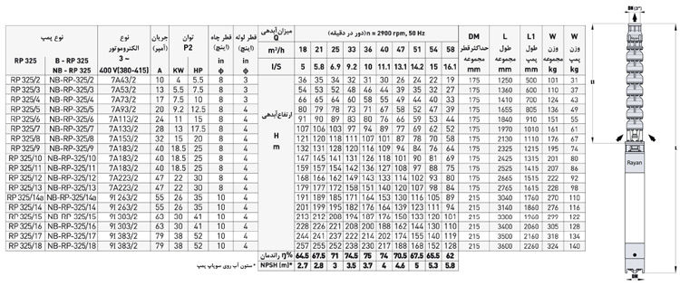 پمپ شناور رایان مدل RP 325/6