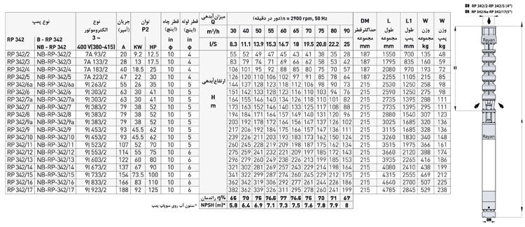 پمپ شناور رایان مدل RP 342/2