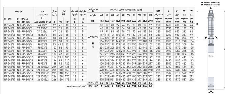 پمپ شناور رایان مدل RP 345/11