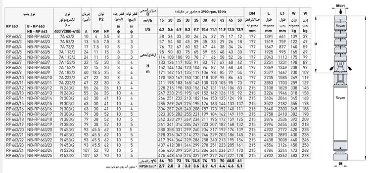 پمپ شناور رایان مدل RP 663/12