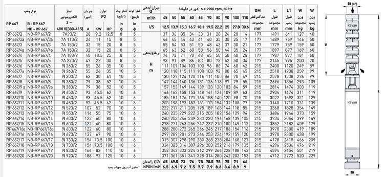 پمپ شناور رایان مدل RP 667/6