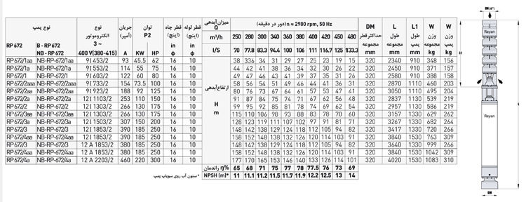 پمپ شناور رایان مدل RP 672/2aaa