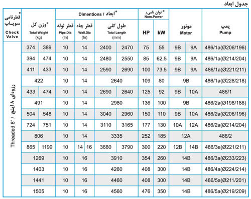 پمپ شناور پمپیران مدل BRVS 486/1 با موتور 62.5 کیلووات