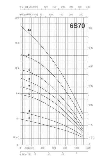 پمپ شناور پنتاکس مدل 6S70-14