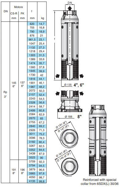 پمپ شناور کالپدا مدل 6SDX (L) 30-26