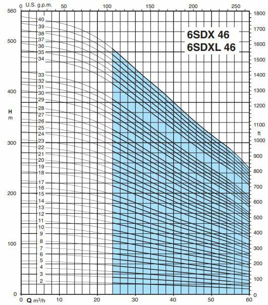 پمپ شناور کالپدا مدل 6SDX (L) 46-40