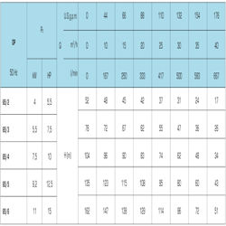  پمپ آب سایر طبقاتی مدل OP 65/3