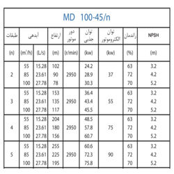  پمپ آب پمپیران فشار قوی طبقاتی مدل MD 100-45/3