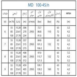  پمپ آب پمپیران فشار قوی طبقاتی مدل MD 100-45/7