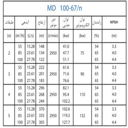  پمپ آب پمپیران فشار قوی طبقاتی مدل MD 100-67/5