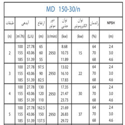  پمپ آب پمپیران فشار قوی طبقاتی مدل MD 150-30/4