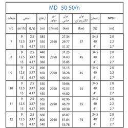  پمپ آب پمپیران فشار قوی طبقاتی مدل MD 50-50/8