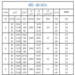  پمپ آب پمپیران فشار قوی طبقاتی مدل MD 80-50/6