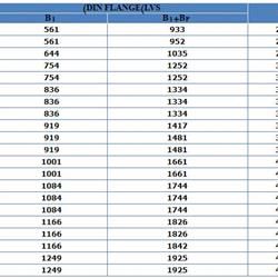 پمپ آب لیو سانتریفیوژ عمودی طبقاتی مدل LVR 64-8-1