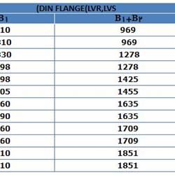  پمپ آب لیو سانتریفیوژ عمودی طبقاتی مدل LVR 90-4