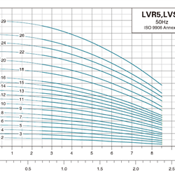  پمپ آب لیو سانتریفیوژ عمودی طبقاتی مدل LVS 5-16
