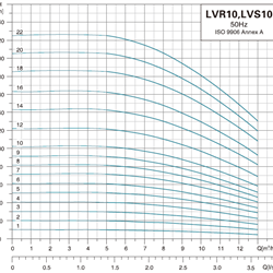  پمپ آب لیو سانتریفیوژ عمودی طبقاتی مدل LVS 10-5