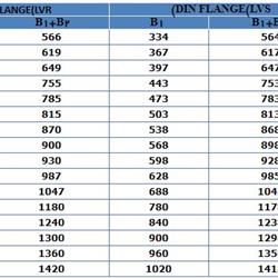  پمپ آب لیو سانتریفیوژ عمودی طبقاتی مدل LVS 10-5