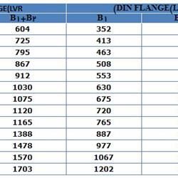 پمپ آب لیو سانتریفیوژ عمودی طبقاتی مدل LVS 15-17