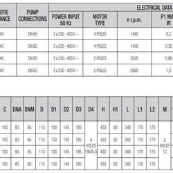 پمپ سیرکولاتور داب خطی سه فاز مدل KLP 65-1200T