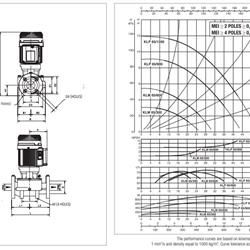 پمپ سیرکولاتور داب خطی سه فاز مدل KLP 65-1200T