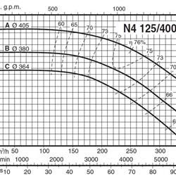 پمپ آب کالپدا سانتریفیوژ مدل N4 125-400A