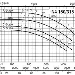 پمپ آب کالپدا سانتریفیوژ مدل N4 150-315C