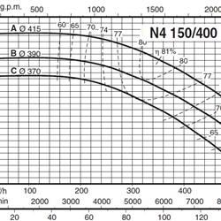 پمپ آب کالپدا سانتریفیوژ مدل N4 150-400A