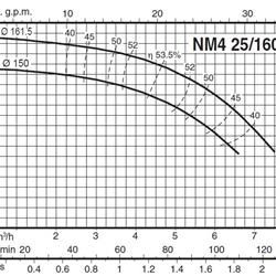 پمپ آب کالپدا سانتریفیوژ کوپل مستقیم مدل NM4 25/160AE