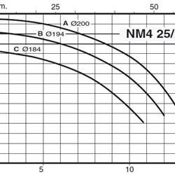پمپ آب کالپدا سانتریفیوژ کوپل مستقیم مدل NM4 25/200AE