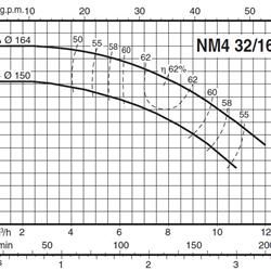 پمپ آب کالپدا سانتریفیوژ کوپل مستقیم مدل NM4 32/20BE