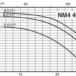 پمپ آب کالپدا سانتریفیوژ کوپل مستقیم مدل NM4 40/25BE