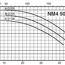 پمپ آب کالپدا سانتریفیوژ کوپل مستقیم مدل NM4 50/20AE