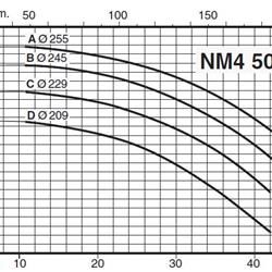 پمپ آب کالپدا سانتریفیوژ کوپل مستقیم مدل NM4 50/25AE
