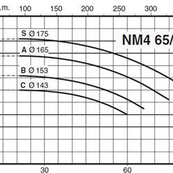 پمپ آب کالپدا سانتریفیوژ کوپل مستقیم مدل NM4 65/16AE