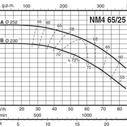 پمپ آب کالپدا سانتریفیوژ کوپل مستقیم مدل NM4 65/25AE