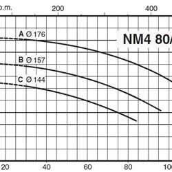 	پمپ آب کالپدا سانتریفیوژ کوپل مستقیم مدل NM4 80/16AE