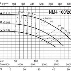  پمپ آب کالپدا سانتریفیوژ کوپل مستقیم مدل NM4 100/20CE