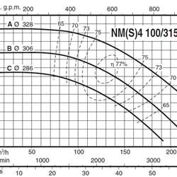 پمپ آب کالپدا سانتریفیوژ کوپل مستقیم مدل NMS4 100/315AE