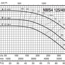 پمپ آب کالپدا سانتریفیوژ کوپل مستقیم مدل NMS4 125/400AE