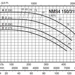 پمپ آب کالپدا سانتریفیوژ کوپل مستقیم مدل NMS4 150/315DE