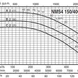  پمپ آب کالپدا سانتریفیوژ کوپل مستقیم مدل NMS4 150/400BE