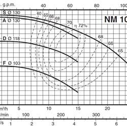  پمپ آب کالپدا سانتریفیوژ کوپل مستقیم مدل NM 10/SE