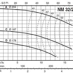 پمپ آب کالپدا سانتریفیوژ کوپل مستقیم مدل NM 32/20CE